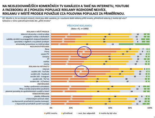 �esk� marketingov� spole�nost - V�zkum �e�i a reklama 2026
